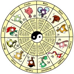 horoscop xines